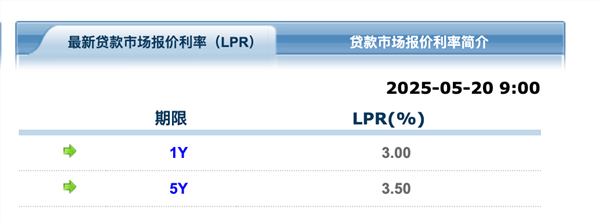 春安配资 重磅！央行官宣：下调10个基点！