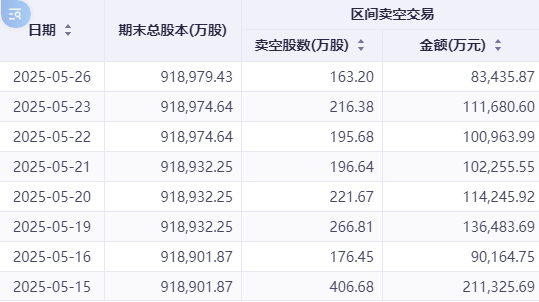 注：腾讯控股