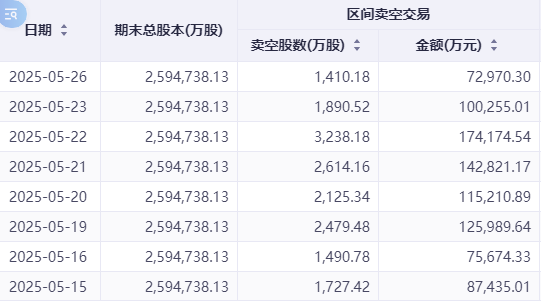 注：小米集团