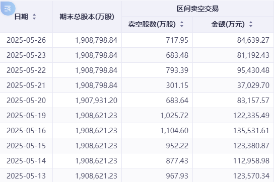 注：阿里巴巴