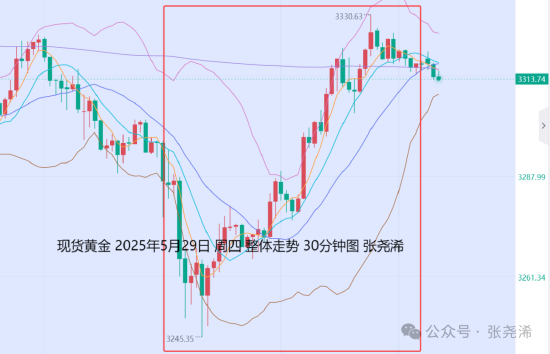 匠心智策 张尧浠:初请疲软提升滞胀风险 金价触底回升前景仍偏强