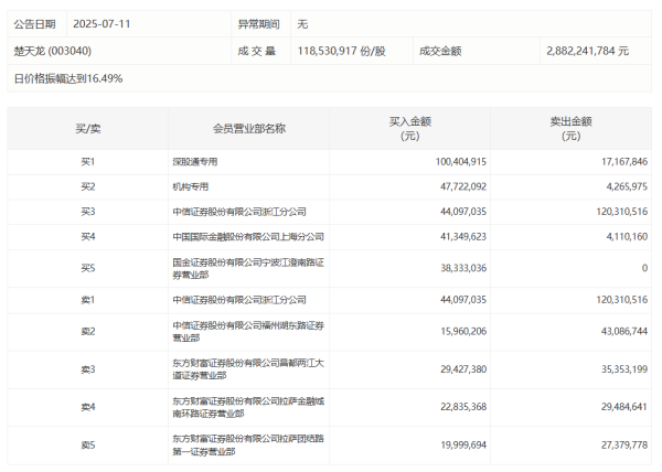 证星策略 春秋电子：上半年度净利预增236.05%-310.72%