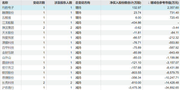 聚点股 赛科希德：股东拟减持不超1%公司股份